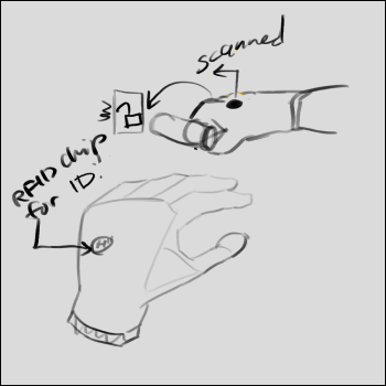 This involved some RFID chip sewn into a glove, which looking back would not have applied to this project at all. I think I was just throwing stuff at the wall to see what stuck.