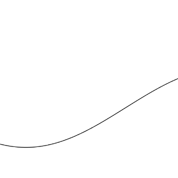 A sine wave, where the dimensions of it were modifyable by the user